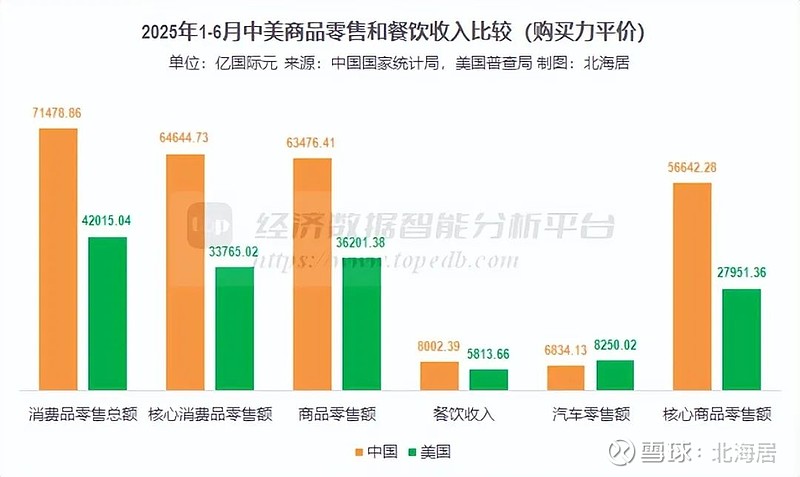 商务部：1―6月在线餐饮占餐饮收入比重增长1.9个百分点