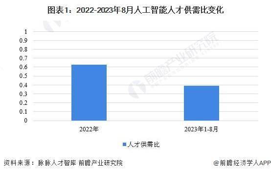 2024年我国人工智能产业规模突破7000亿元