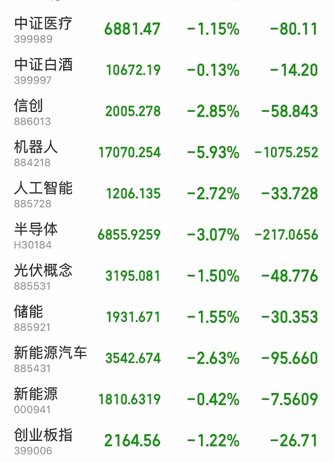 1.36亿元资金今日流出综合股