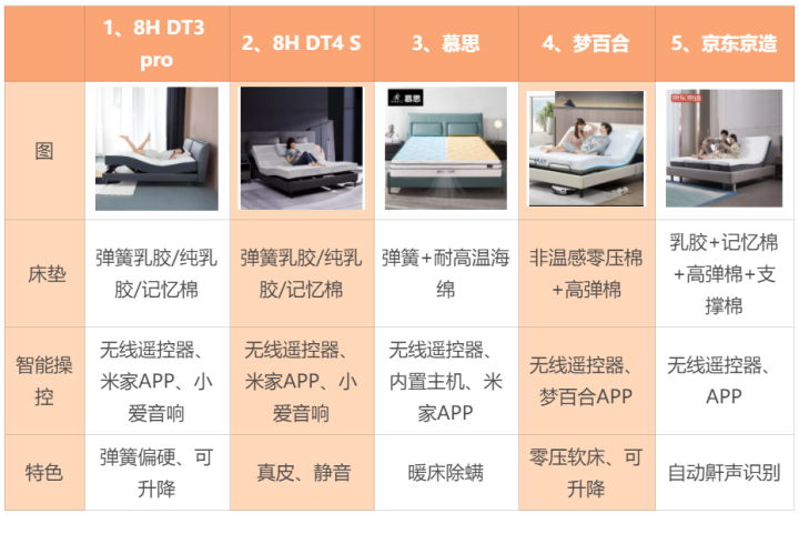 慕思股份获得发明专利授权:“一种基于智能床的控制方法及相关产品”