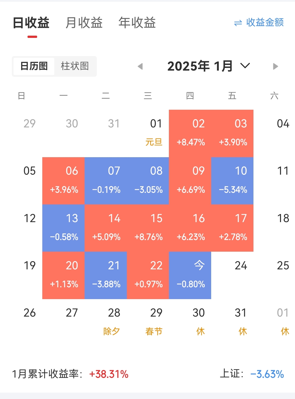 聚灿光电上半年实现营收15.94亿元 同比增长19.51%