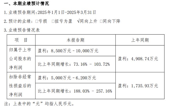聚灿光电上半年实现营收15.94亿元 同比增长19.51%