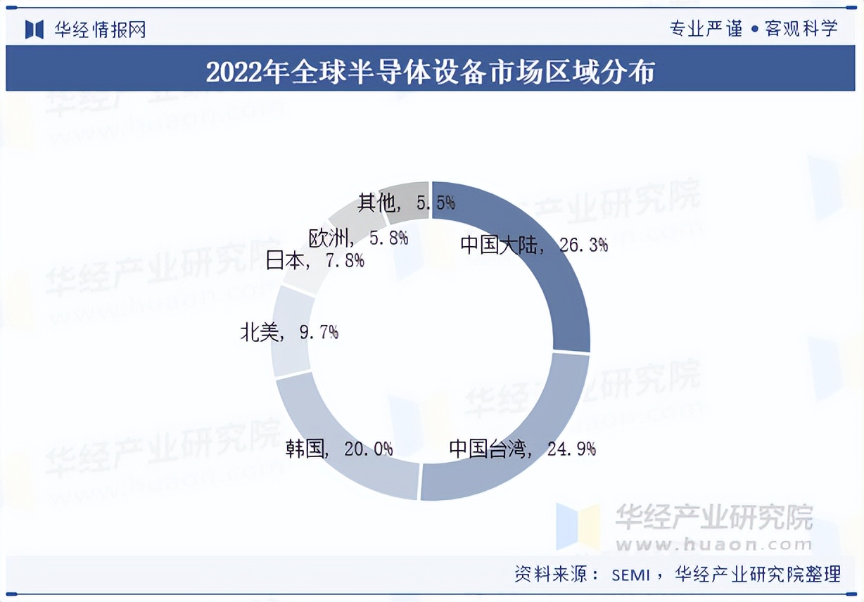 2025年中国智慧实验室建设行业:市场增长与技术瓶颈_人保车险,人保有温度