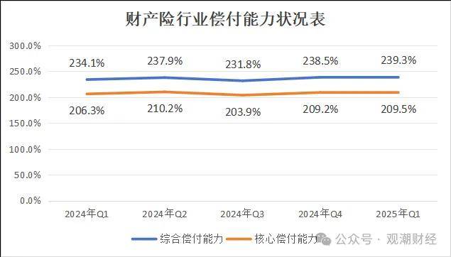 年内险企增资发债超740亿元 “补血”方式多元化