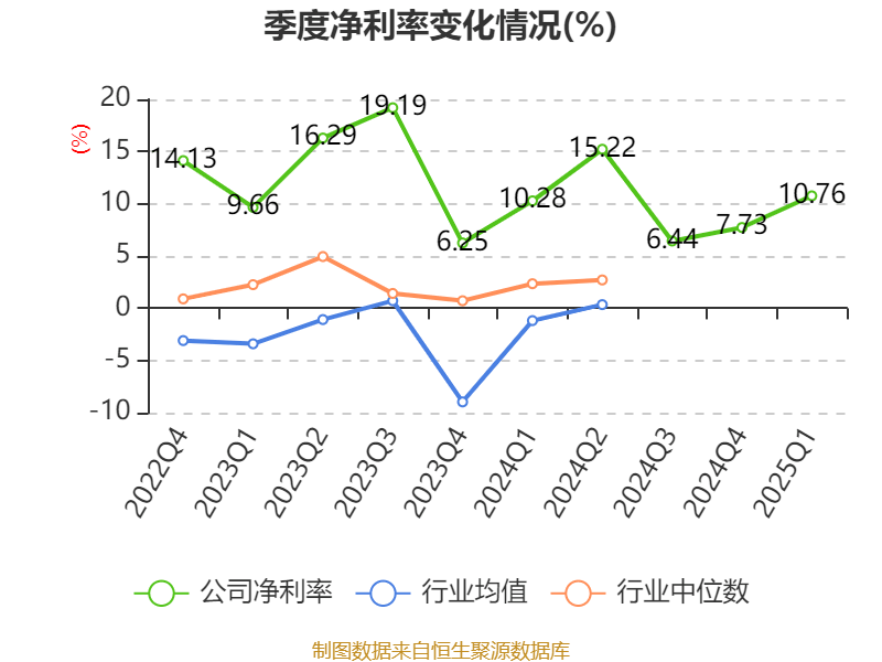 八亿时空建成国内首条百吨级半导体KrF光刻胶树脂高自动化柔性/量产双产线 预计营收规模超亿元