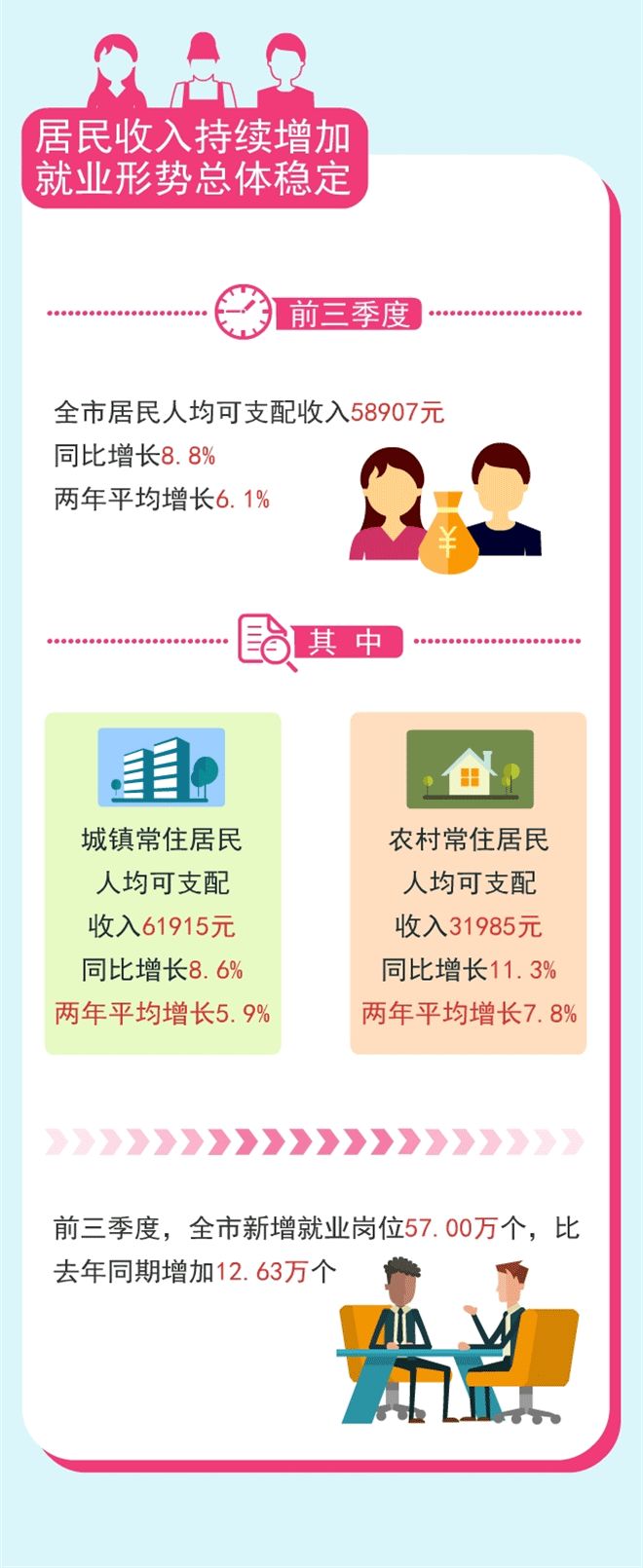 上海：扎实做好三季度和下半年经济运行工作