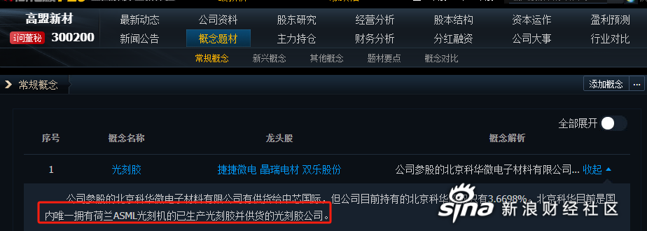 八亿时空建成国内首条百吨级半导体KrF光刻胶树脂高自动化柔性/量产双产线 预计营收规模超亿元