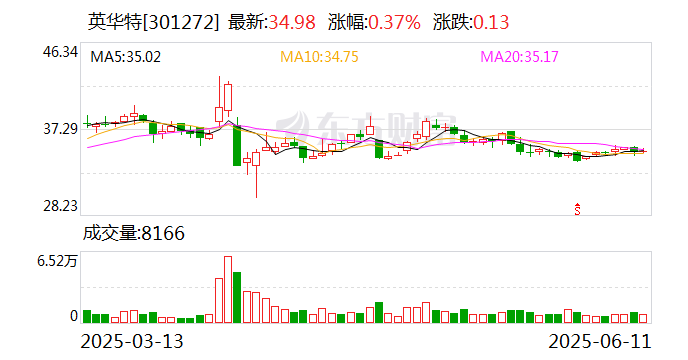 力生制药：截止2025年7月21日公司股东人数为45012