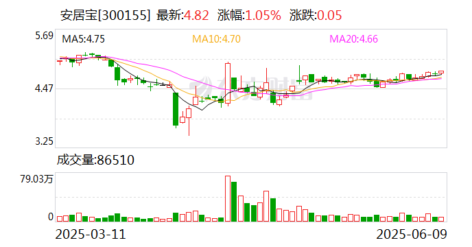 力生制药：截止2025年7月21日公司股东人数为45012