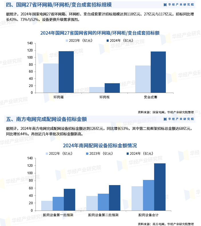 人保服务,人保有温度_2025中国童装行业市场全景调研及竞争格局、投资价值评估分析