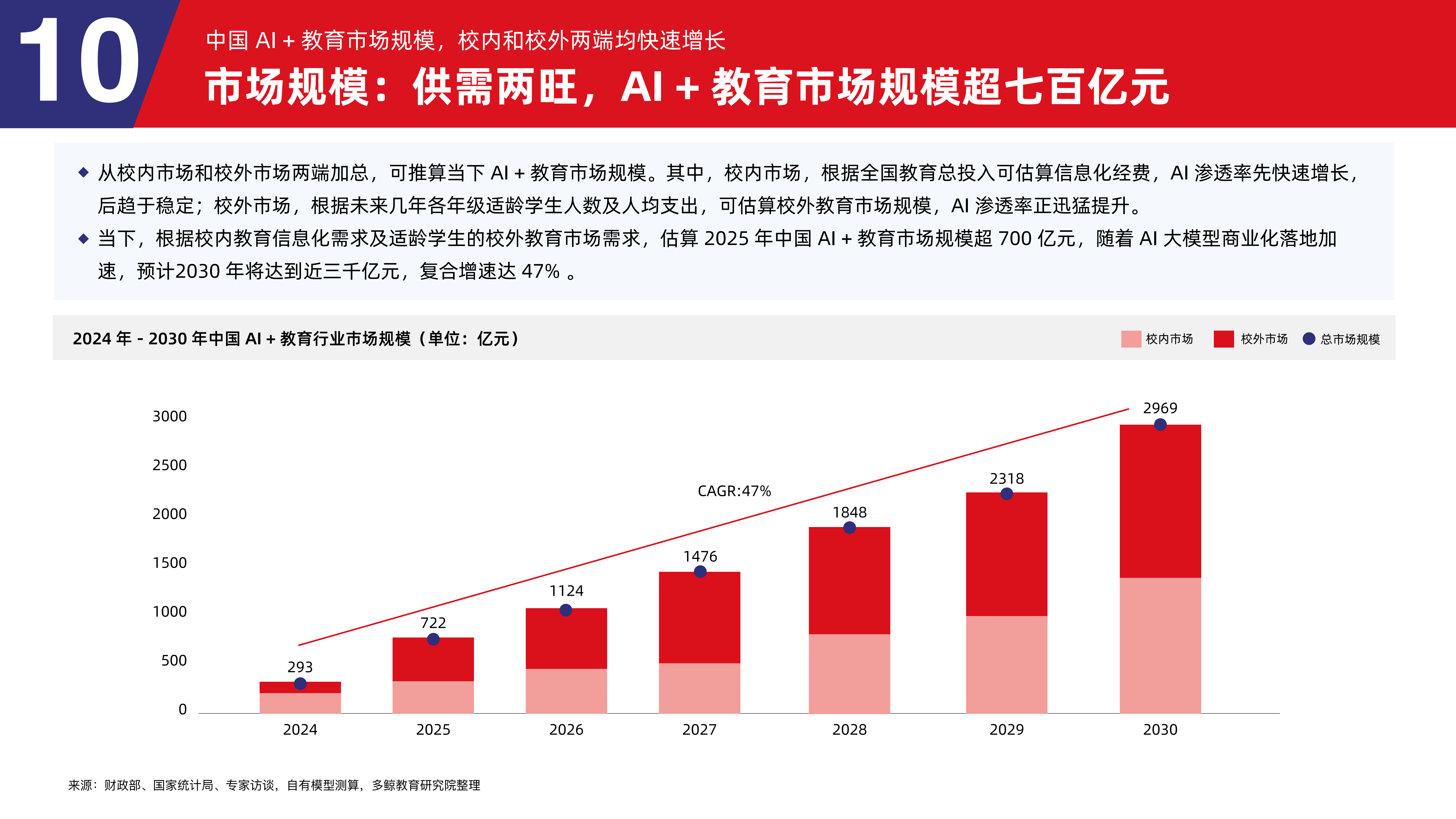 2025中国AI安全行业市场全景调研及商业模式、发展前景分析_人保车险   品牌优势——快速了解燃油汽车车险,保险有温度