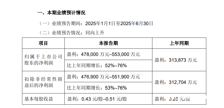 英大信托2025上半年业绩出炉：净利润超13亿元