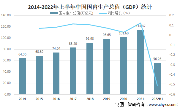福建2025年上半年GDP同比增长5.7%