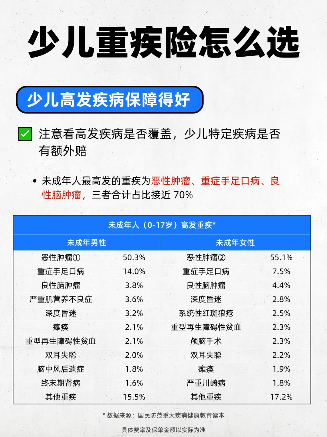 儿童医院门诊见闻：这些疾病需要“运动处方”