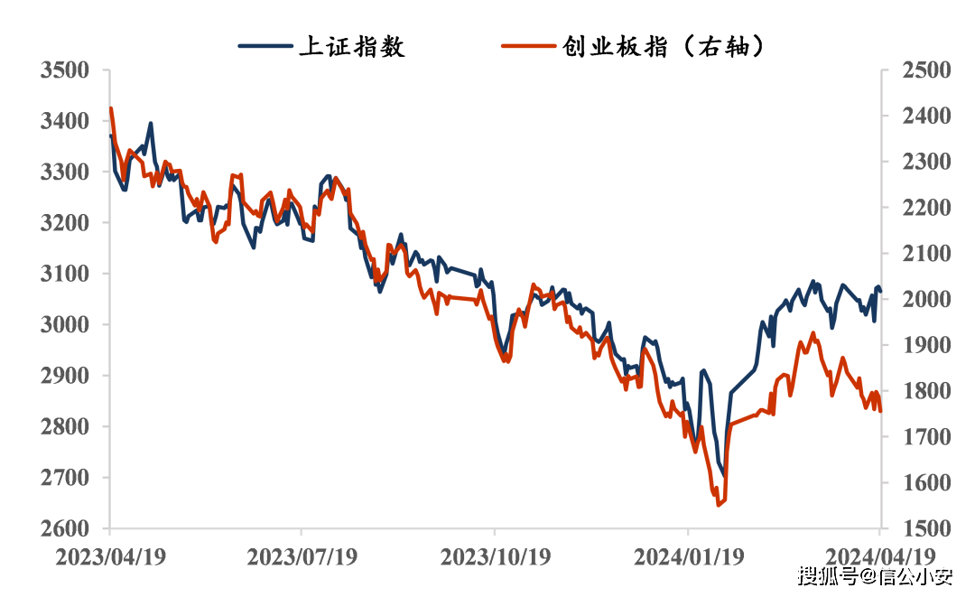 超市场预期 上半年GDP增长5.3%的多重含义