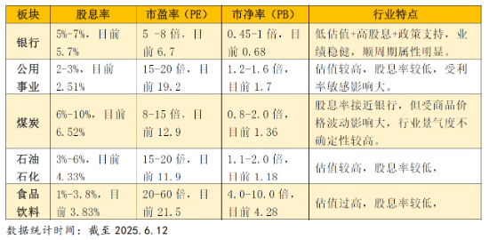 顺周期板块“扛大旗” A股三大指数齐创今年以来新高