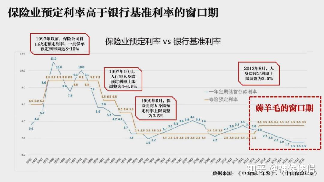 寿险预定利率迈向历史新低 新老产品切换进入窗口期