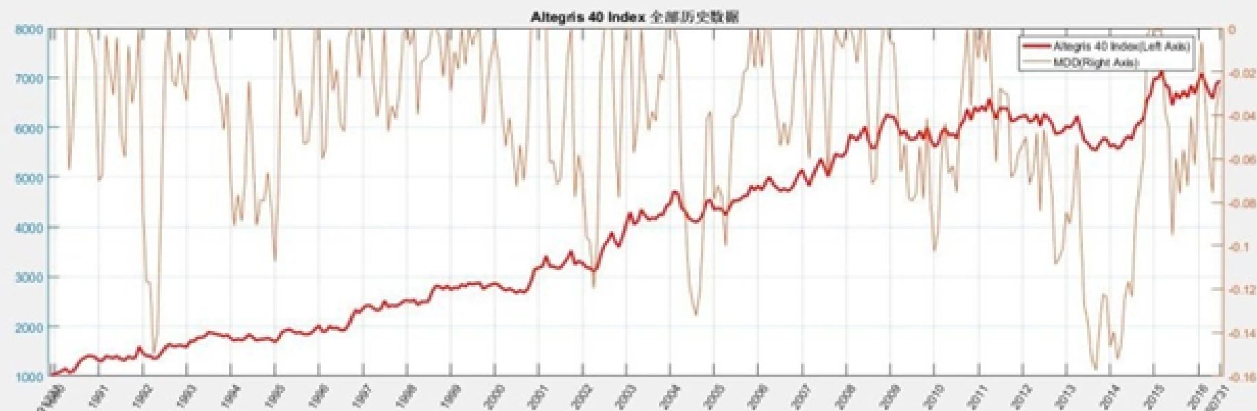 程序化交易新规之后 高频交易上演“变奏曲”