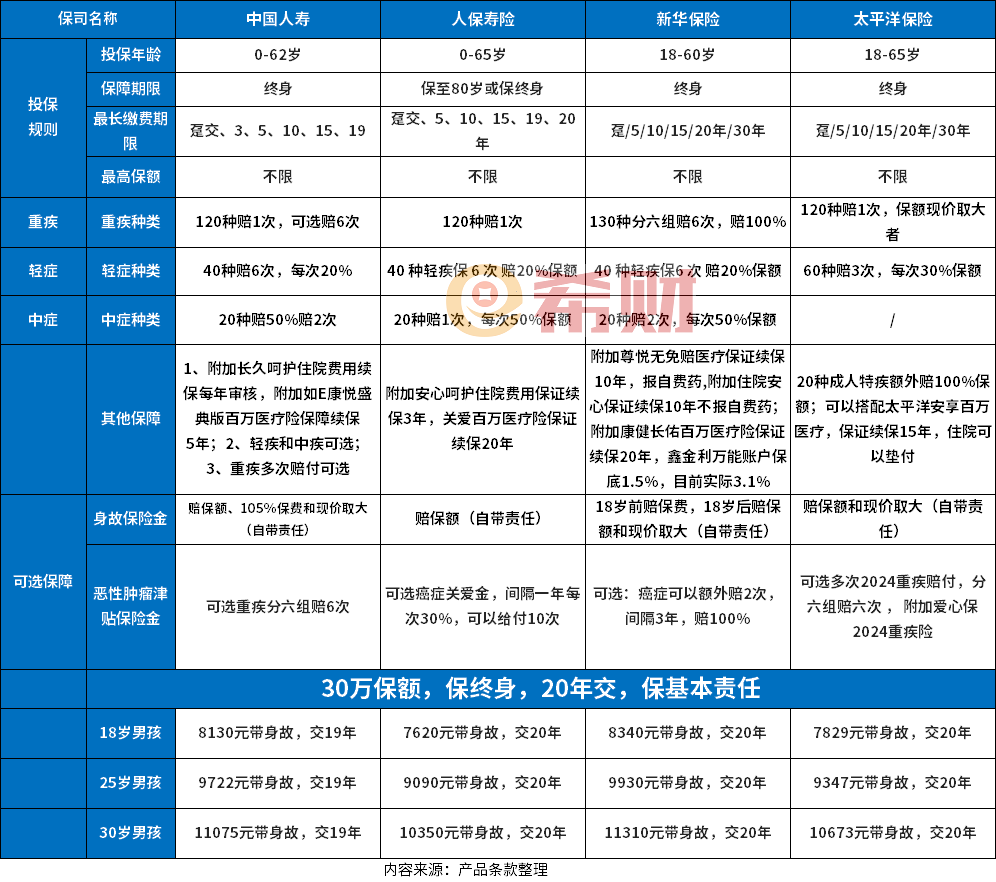 人保伴您前行,人保财险 _2025年水泥市场深度全景调研及投资前景分析