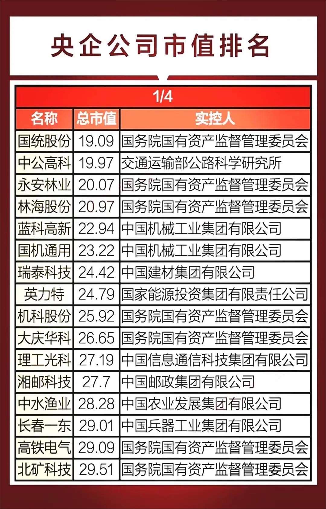 资本集团旗下多只旗舰基金加仓腾讯控股