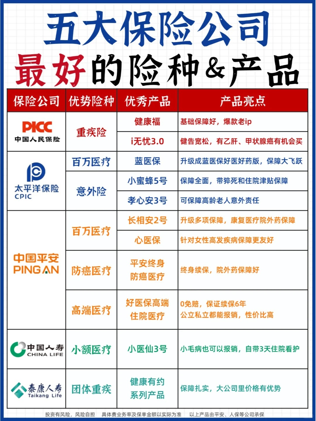 人保车险   品牌优势——快速了解燃油汽车车险,人保伴您前行_2025年中国蓝莓行业：种植、加工、销售全链条剖析，未来趋势展望