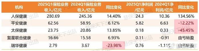 人保服务,人保车险_2025年中国有机冷冻蔬菜行业：健康需求驱动下的市场增长