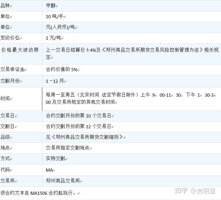 丙烯期货和期权昨日挂牌上市 填补产业风险管理空白环节