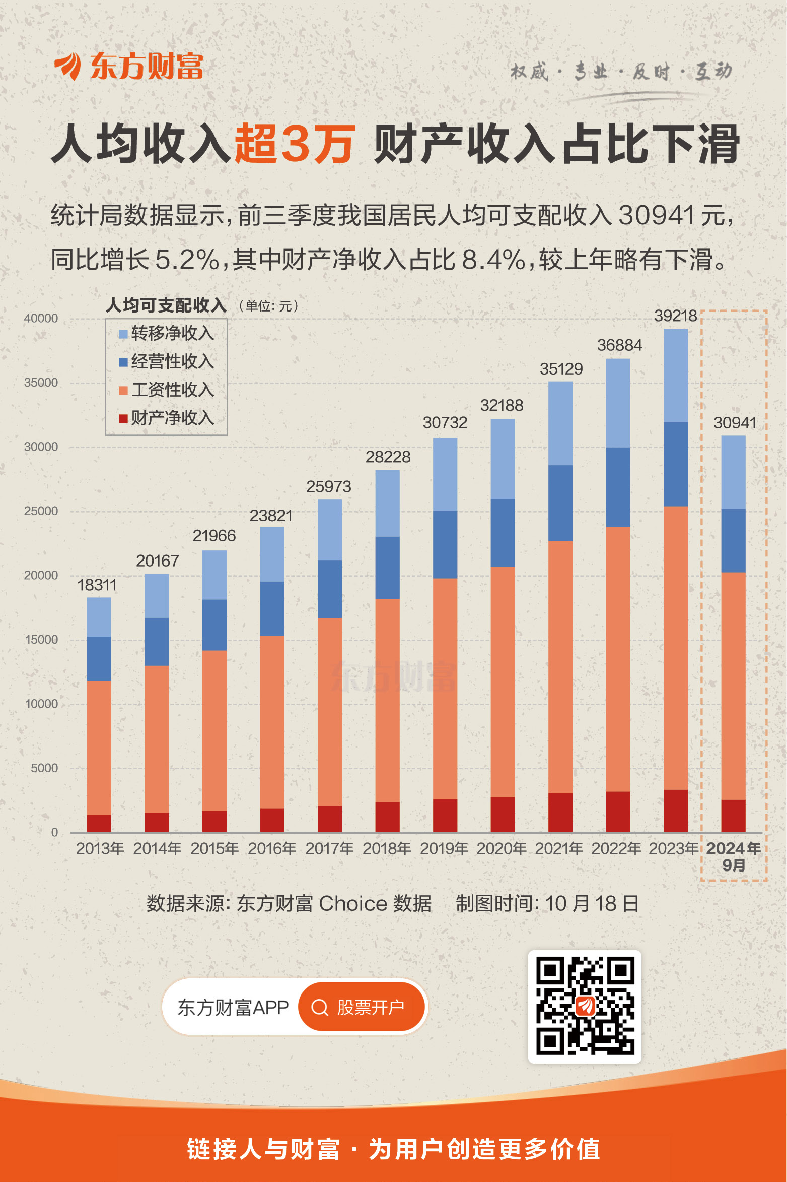 国家统计局:二季度我国GDP同比增长5.2%