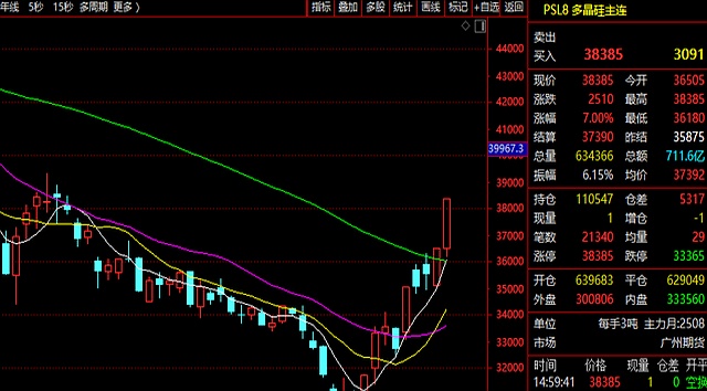 A股新机遇！外资公募瞄准这些赛道