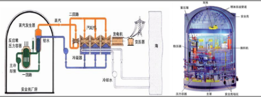 多浦乐：产品服务涵盖石化运输管线至核电站压力容器等多个方面