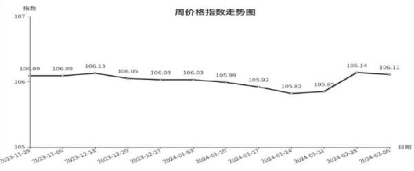 科创板两融余额1658.73亿元 较上一交易日环比增加14.49亿元