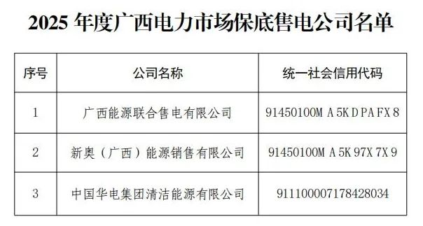 跨电网经营区常态化电力交易落地 售电行业迎来大洗牌