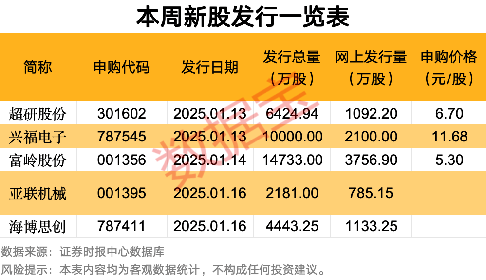 465股融资余额增幅超5%