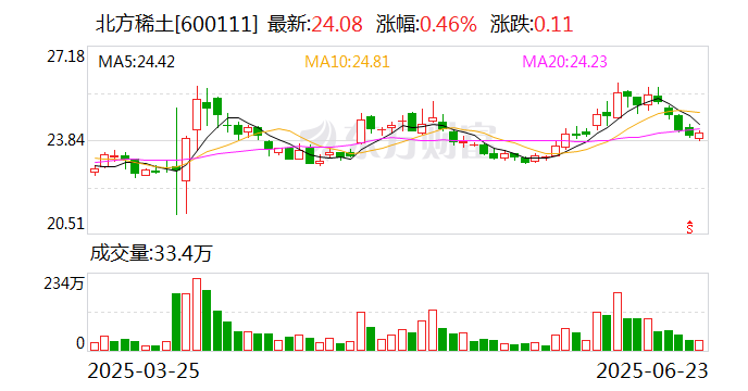 博苑股份最新筹码趋于集中