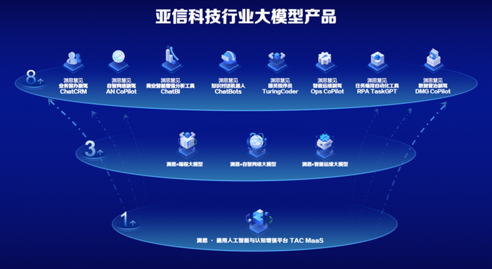 中国信通院开展面向大模型的全栈国产软硬件系统适配测试工作
