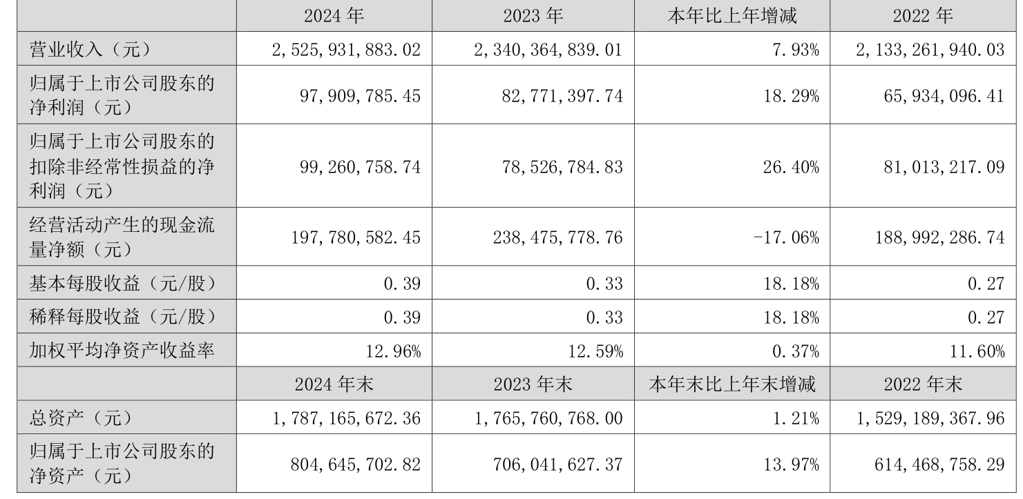 四方新材跌9.81%,上榜营业部合计净卖出3092.49万元