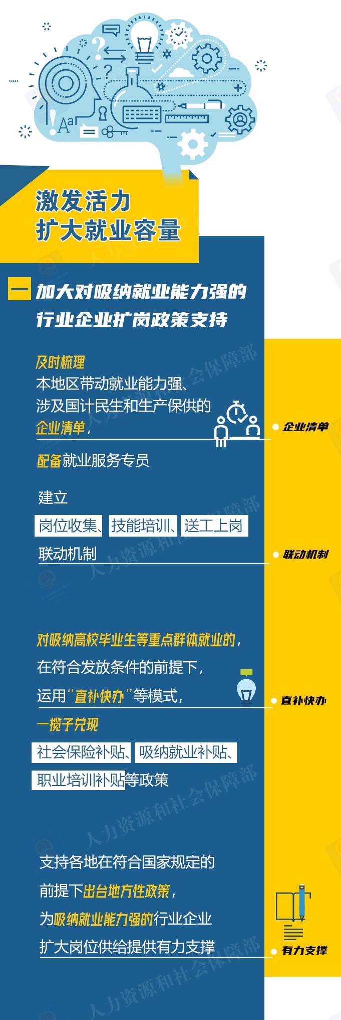 7月10日证券之星早间消息汇总：国务院办公厅印发《关于进一步加大稳就业政策支持力度的通知》