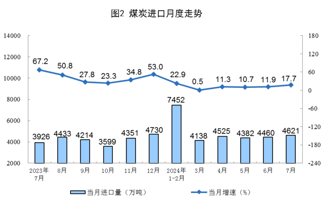 国家统计局：上半年全国固定资产投资同比增长2.8%