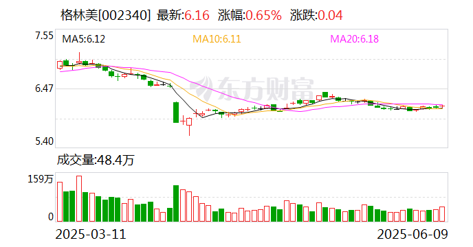东兴证券：公司严格按照相关法律法规履行信息披露义务
