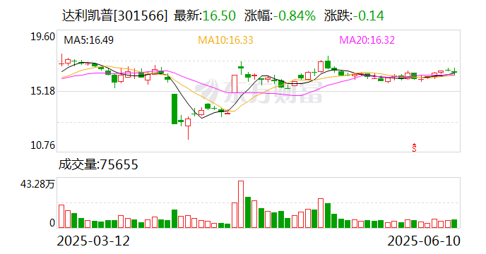 东兴证券：公司严格按照相关法律法规履行信息披露义务