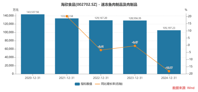 行业龙头亏损加剧：公共自行车的教训