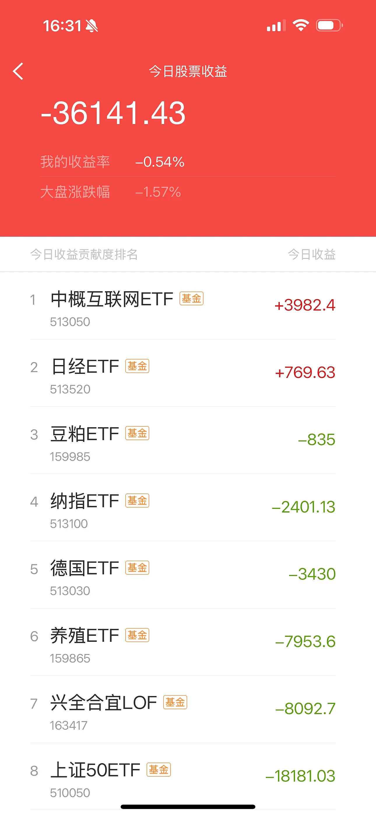 218只ETF获融资净买入 华夏恒生互联网科技业ETF居首
