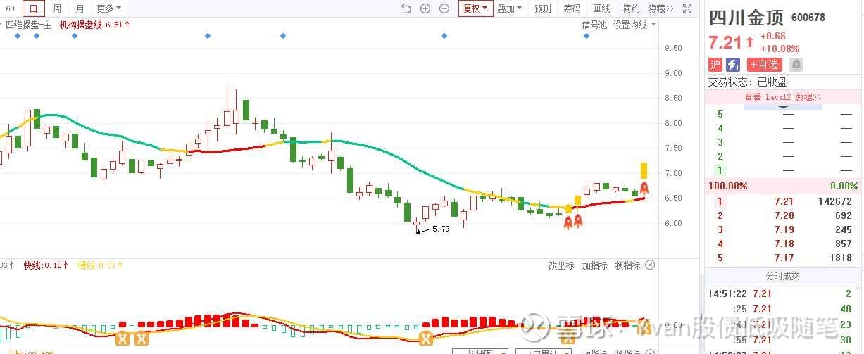 四川金顶7月24日龙虎榜数据