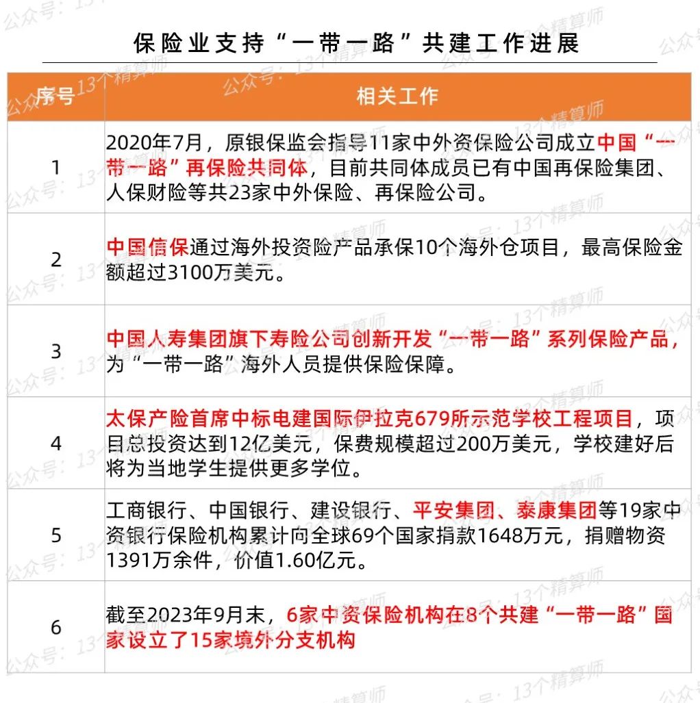 3家上市险企上半年保费收入近4200亿元 银保渠道成主要驱动力