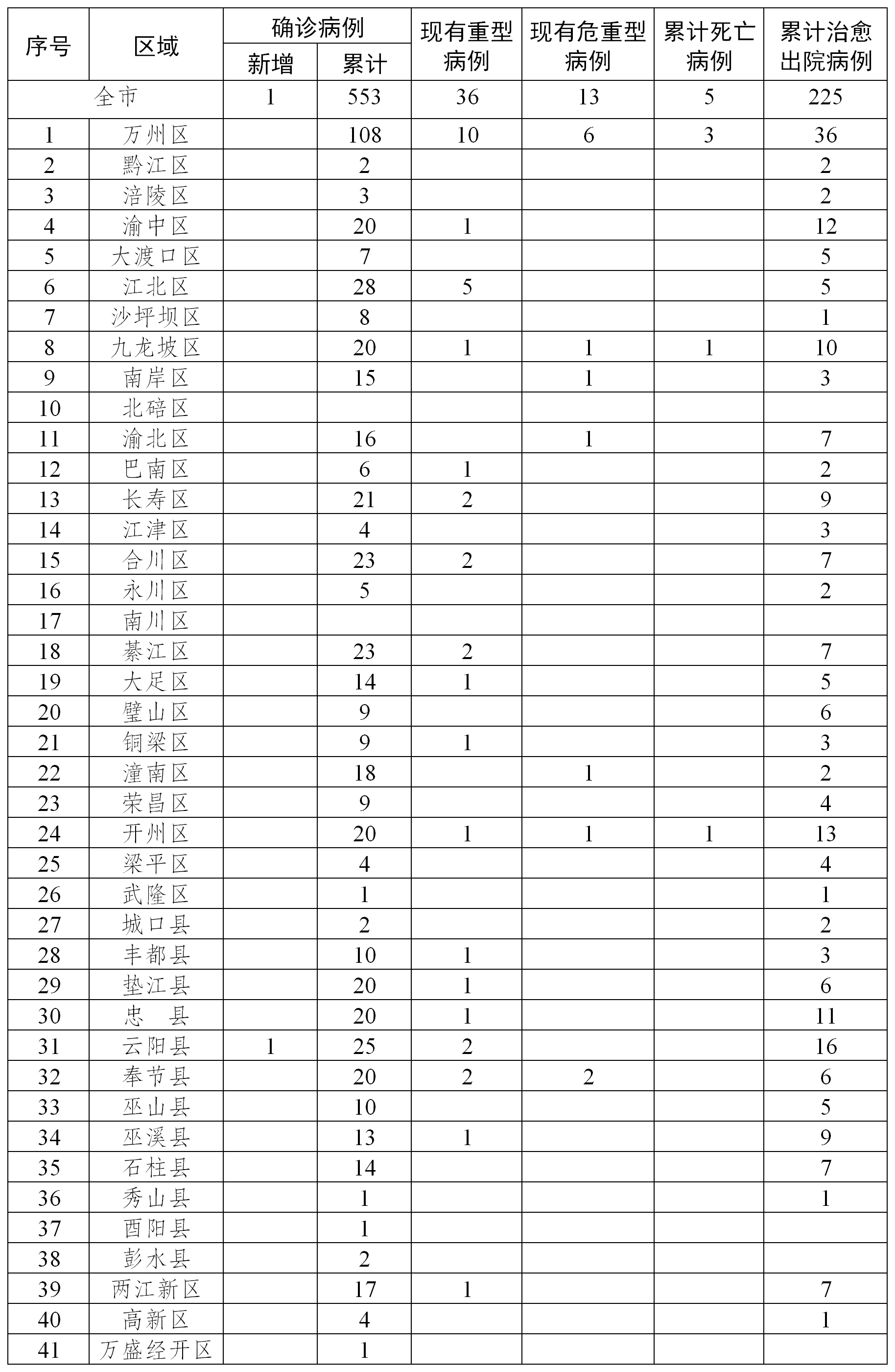 三联锻造：截至2025年7月18日股东人数17,130名