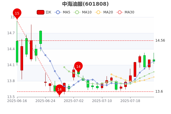 三联锻造：截至2025年7月18日股东人数17,130名