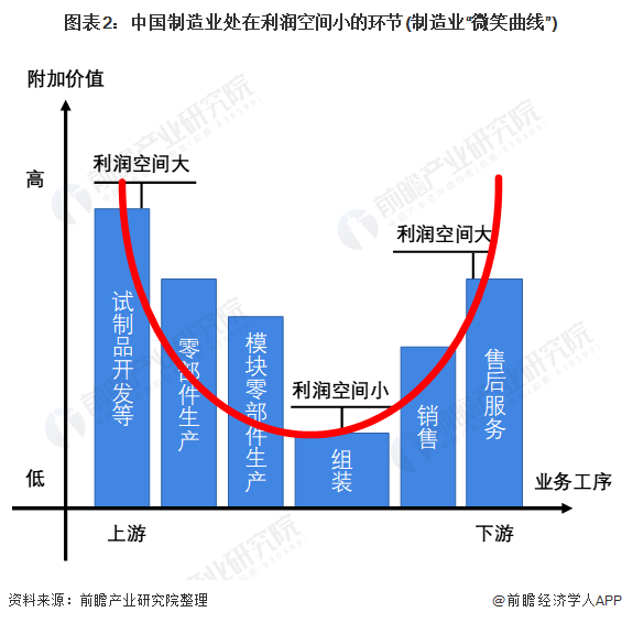北京亦庄上半年GDP同比增长12.3% 工业增加值占全市比重近四成