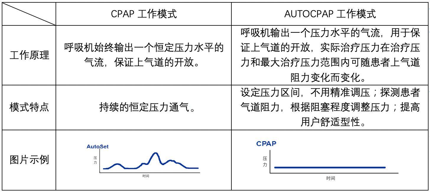 保险有温度,人保有温度_无创呼吸机(CPAP)行业市场现状分析与发展前景预测