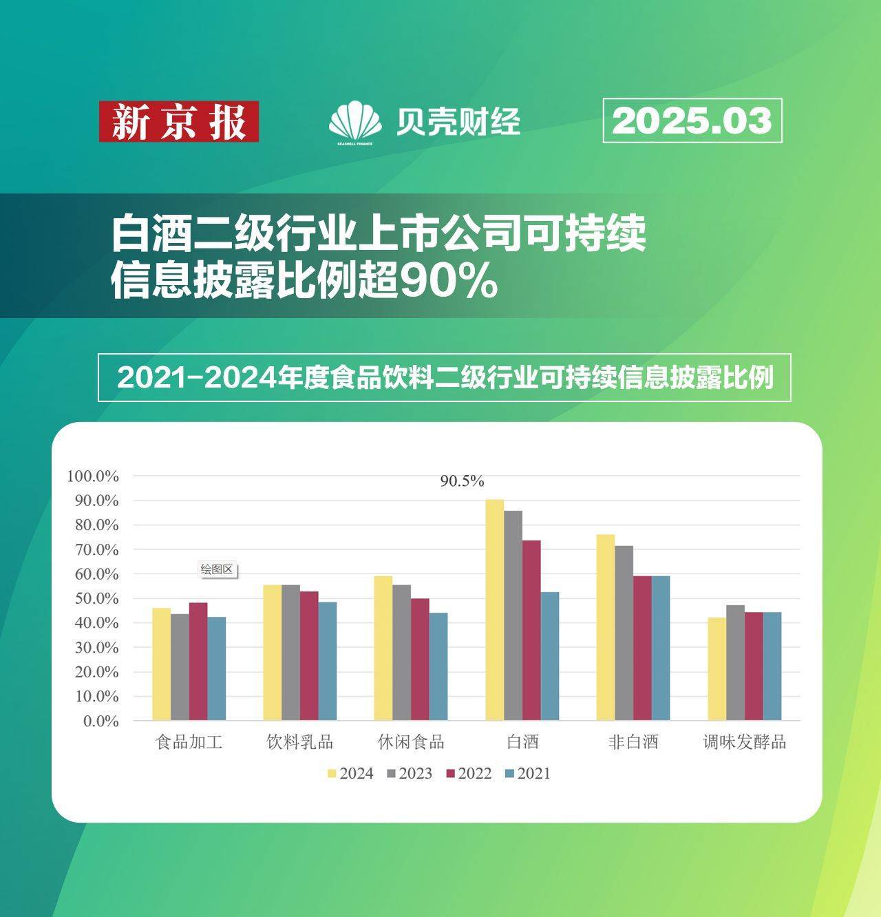特发信息：ESG评级获得A级认证 社会维度领跑行业