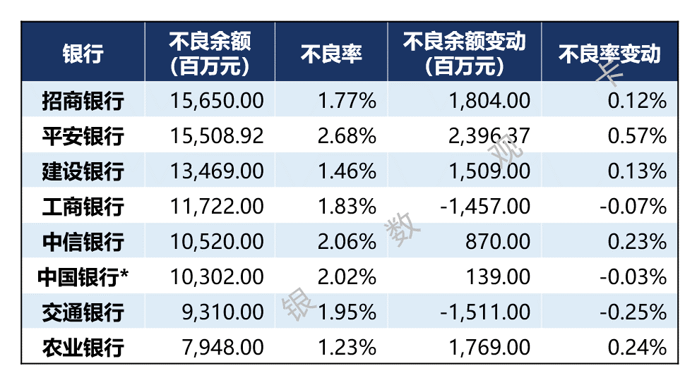 一周银行速览（7.18—7.25）